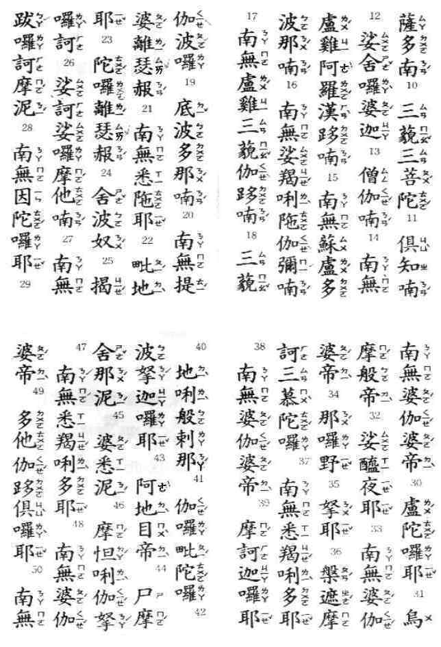 【楞嚴咒最完整版】影片版、注音版、純文字版、白話註解