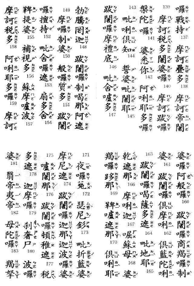 【楞嚴咒最完整版】影片版、注音版、純文字版、白話註解