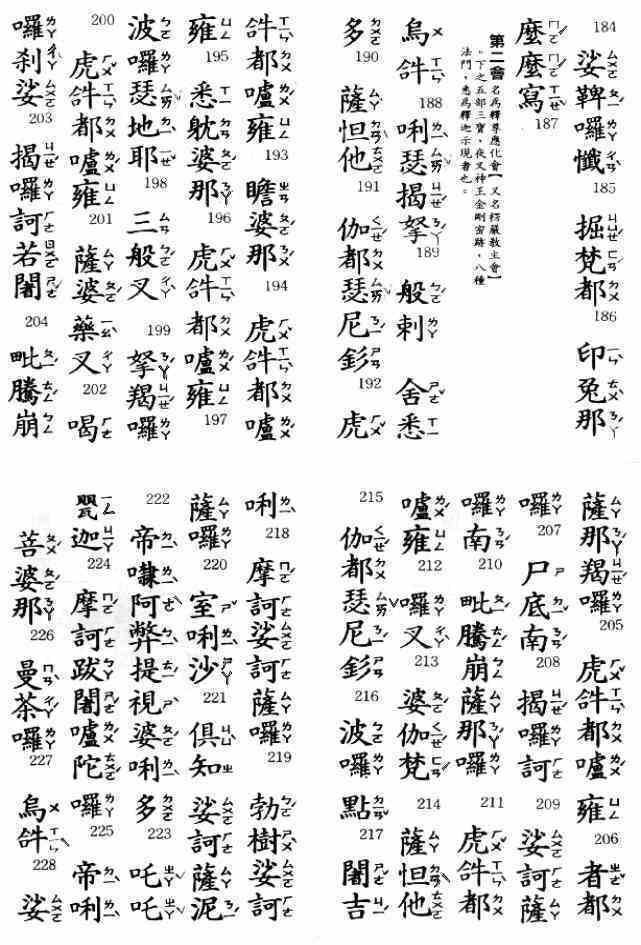【楞嚴咒最完整版】影片版、注音版、純文字版、白話註解