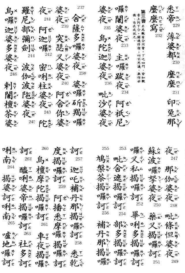 【楞嚴咒最完整版】影片版、注音版、純文字版、白話註解