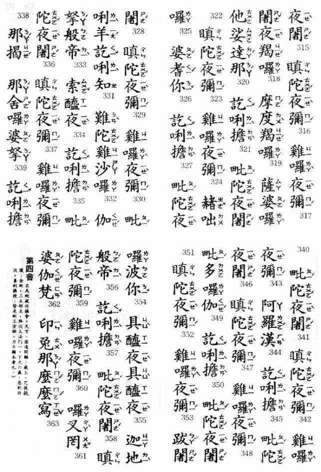 【楞嚴咒最完整版】影片版、注音版、純文字版、白話註解
