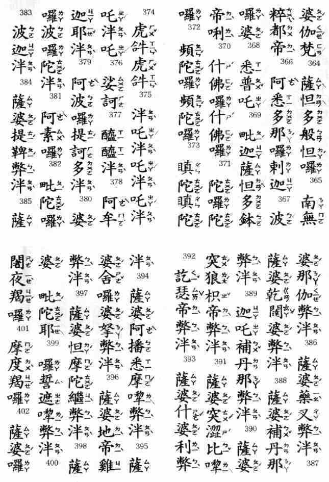【楞嚴咒最完整版】影片版、注音版、純文字版、白話註解
