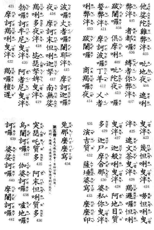 【楞嚴咒最完整版】影片版、注音版、純文字版、白話註解