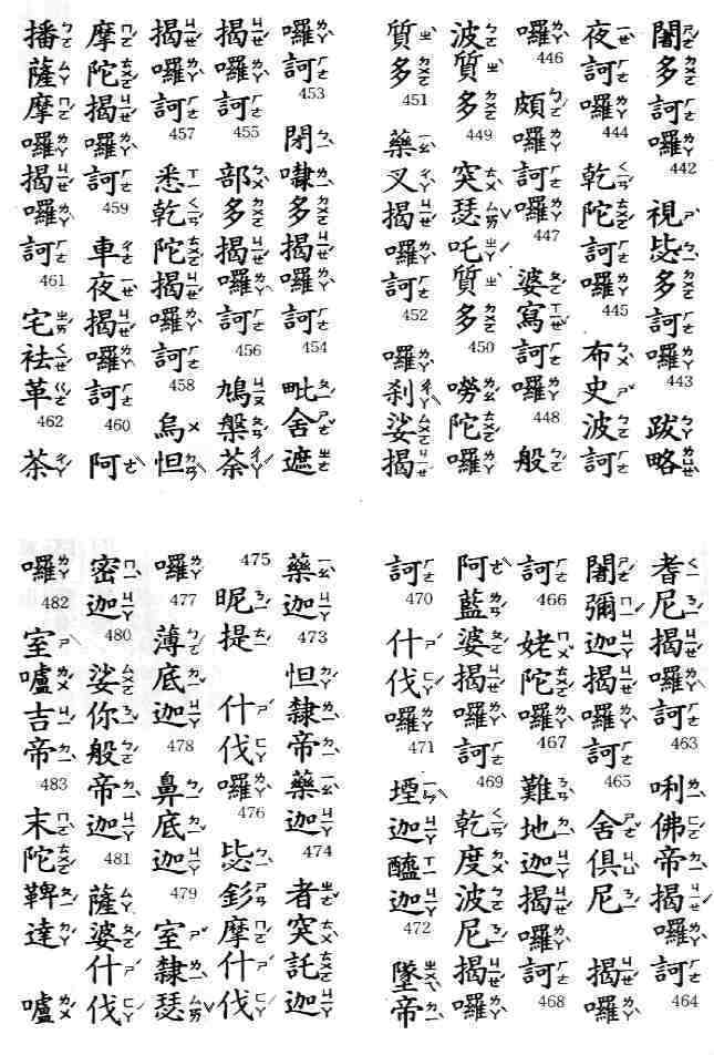 【楞嚴咒最完整版】影片版、注音版、純文字版、白話註解