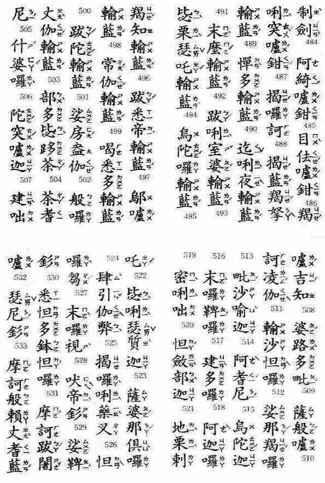 【楞嚴咒最完整版】影片版、注音版、純文字版、白話註解