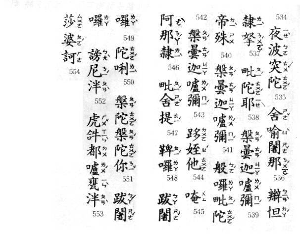 【楞嚴咒最完整版】影片版、注音版、純文字版、白話註解