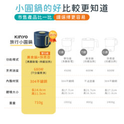 【KINYO】3in1雙電壓旅行小圓鍋 (TRFP-051)