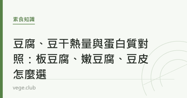 板豆腐、嫩豆腐、豆干、豆皮四種豆製品並排，標示各自每100克的熱量與蛋白質數值