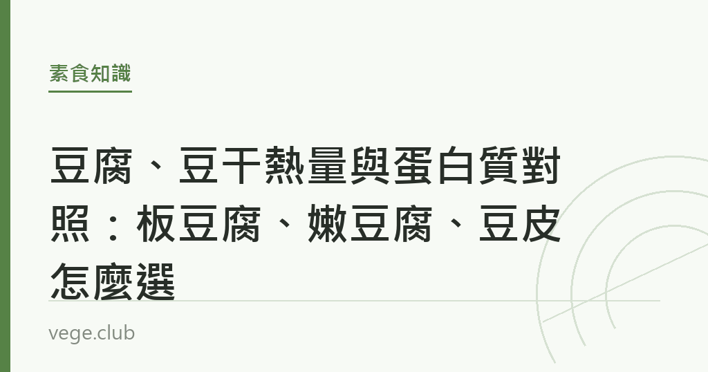 豆腐、豆干熱量與蛋白質對照:板豆腐、嫩豆腐、豆皮怎麼選 板豆腐、嫩豆腐、豆干、豆皮四種豆製品並排,標示各自每100克的熱量與蛋白質數值